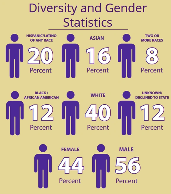 diversity pcu online law school in california